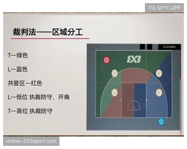 【篮球规则】掩护犯规的正确判定标准，三步教你轻松掌握
