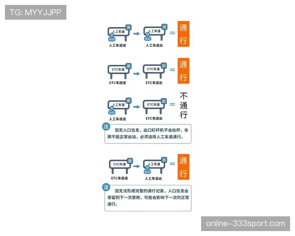 14秒重置规则解析：进攻时间如何正确计算与应用？