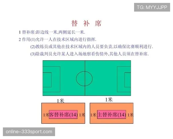 五人制足球规则详解:比赛人数限制与裁判判罚标准 五人制足球规则详解:比赛人数限制与裁判判罚标准